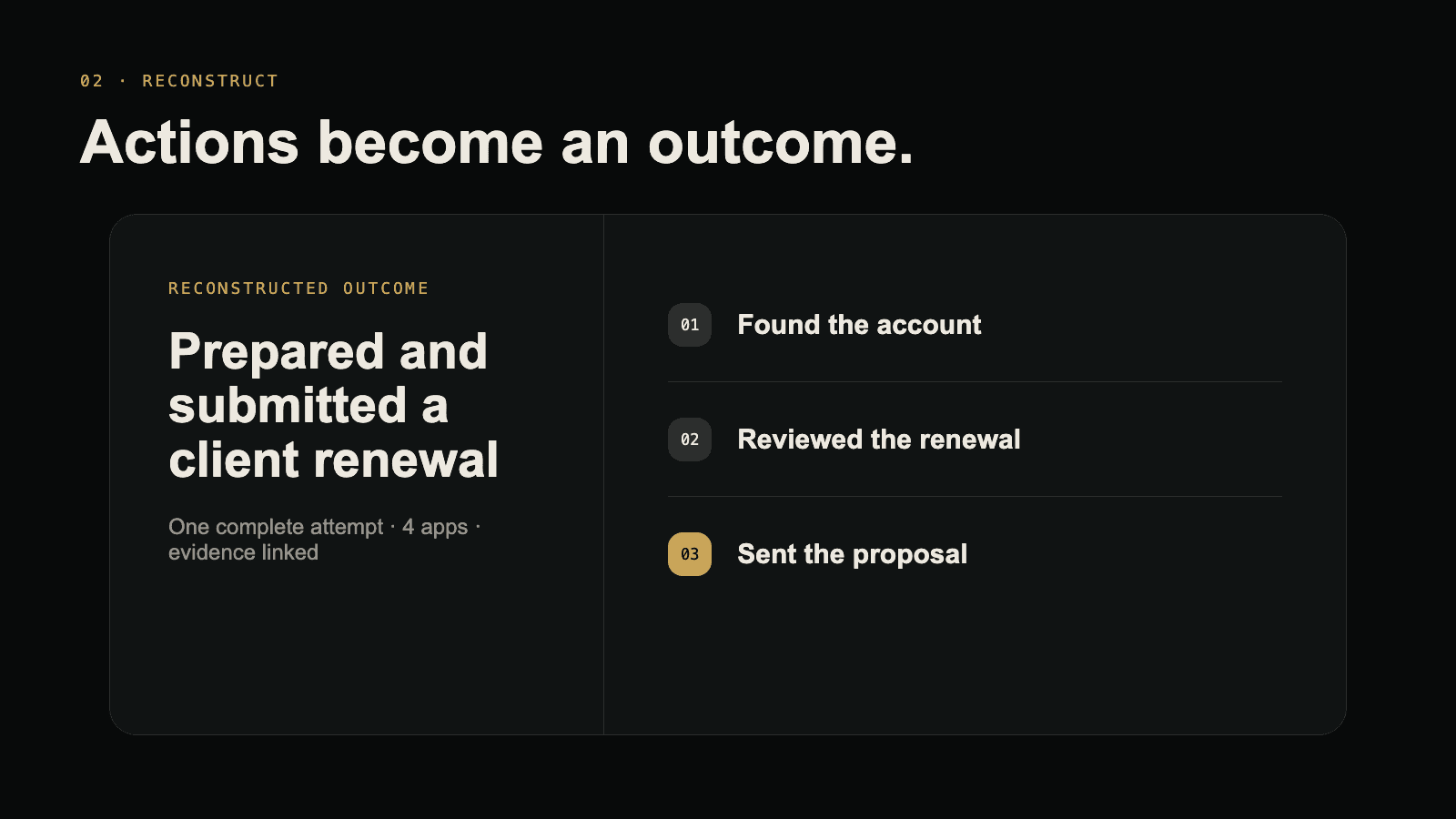 Shadow reconstructing captured actions into a completed client renewal workflow